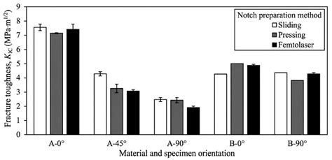 Enhancing Resource Efficiency in PA6.6-GF30 Composites: Leveraging ...