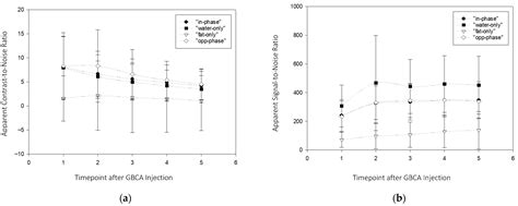 Evaluation of Individual T1w-DIXON Contrasts for Subtraction Generation in Dynamic Contrast ...