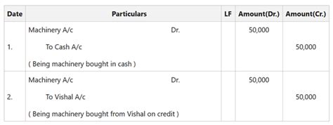 Fixed Assets Journal Entries _ Journal Entries For Sale of Fixed Assets ...