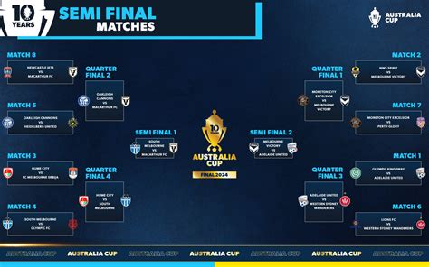 Australia Cup 2024 semi-final draw: Dates, kick-off, how to watch