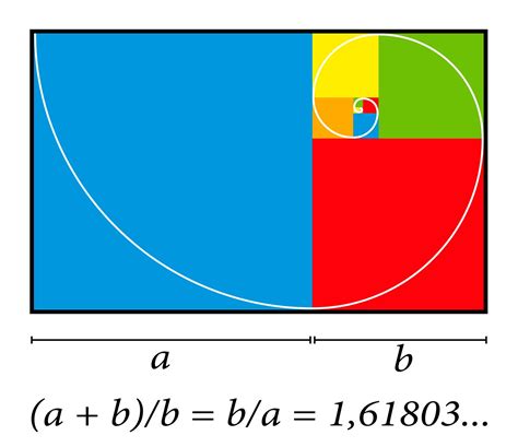 Golden ratio | History, Examples, Definition, Mathematics, & Facts ...