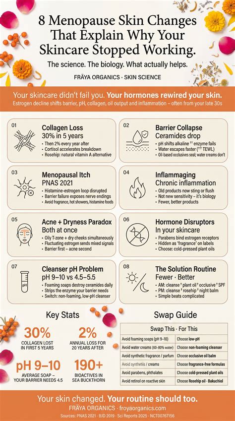 8 Menopause Skin Changes That Explain Why Your Skincare Stopped Working | Frøya Organics