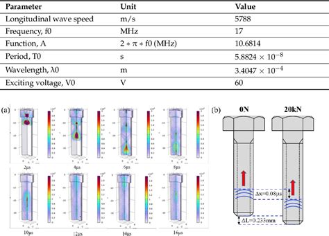 Figure 4 from Ultrasonic Measurement of Axial Preload in High-Frequency ...