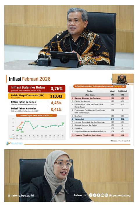 BPS Releases Strategic Indicators of Jawa Tengah - News and Press ...