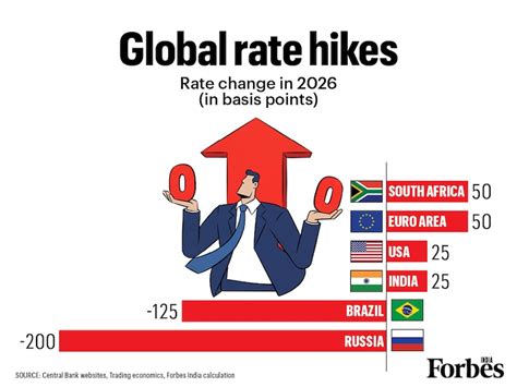 Hawkish Turn: RBI raises rates as crude, yields and outflows hit rupee