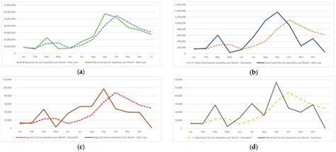Logistical Performance of a COVID-19 Vaccination Campaign in a ...