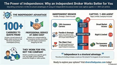 Life Insurance for Fatty Liver Disease