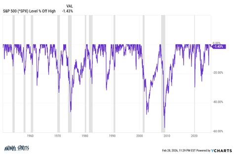 10 Rules For Dealing With Uncertainty - A Wealth of Common Sense