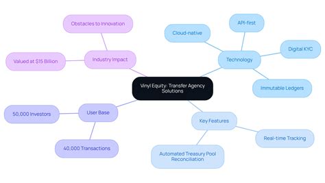 4 Best Transfer Agency Solutions for Public Companies in 2025