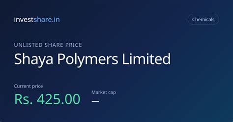 Shaya Polymers Limited Share Price Today | InvestShare