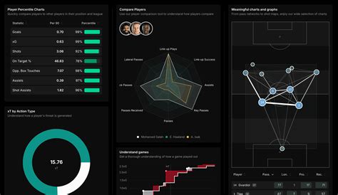 xG Stat | Football Analytics & Expected Goals Stats