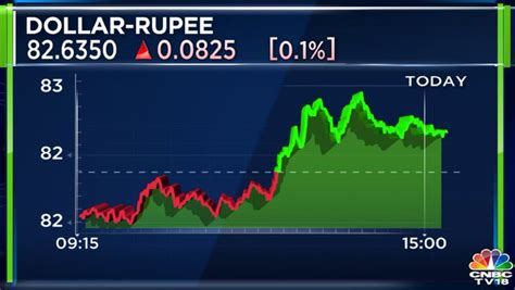 Indian Markets End Sharply Lower Amid Geopolitical Tensions and Rupee ...
