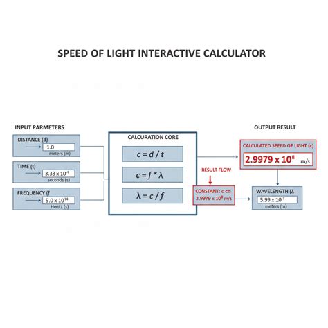 Speed of Light Interactive Calculator | FIRGELLI
