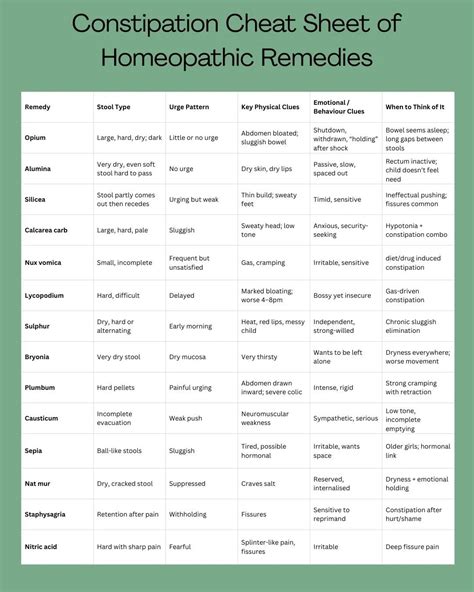 Understanding constipation in children with autism: Why it might happen, what helps and a handy ...