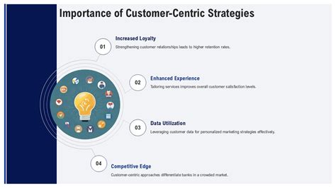 Top 10 CustomerCentric Banking PowerPoint Presentation Templates in 2026