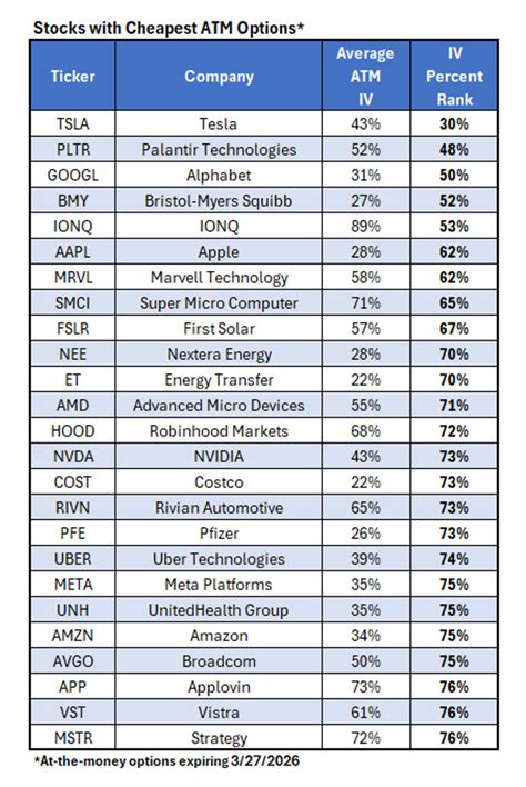 How Can Investors Proceed When There Are No 'Cheap' Options?
