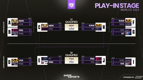 Sheep Esports - League of Legends Worlds 2024 Play-In Bracket