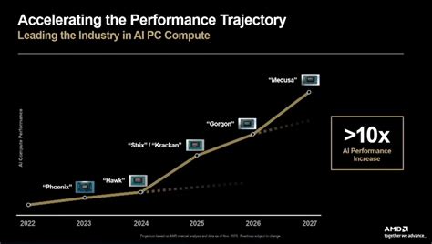 AMD confirms Zen 7 CPU plans, offers look at GPU and NPU roadmap | PCWorld