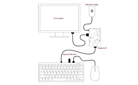 Raspberry Pi Official Keyboard and Mouse Kit - USB Keyboard with 3 USB ...