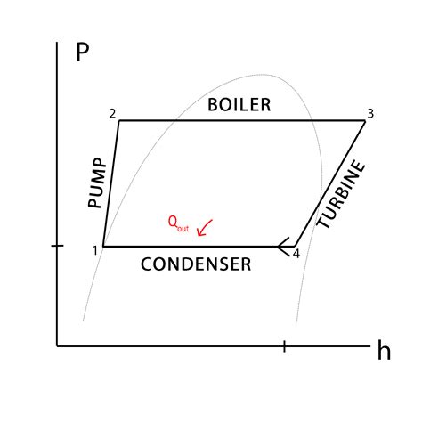 Explanation of Rankine Cycle | ME 200