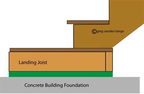 Image result for Step Layout