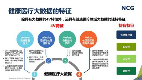 360：2015年医疗行业搜索行为研究报告 - 搜索技巧 - 中文搜索引擎指南网