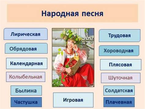 Основные жанры русской народной вокальной музыки - презентация онлайн