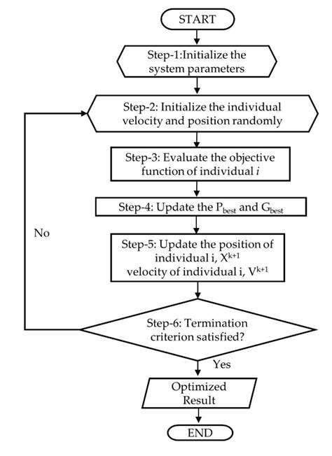 Mitigation of Over-Frequency through Optimal Allocation of BESS in a ...