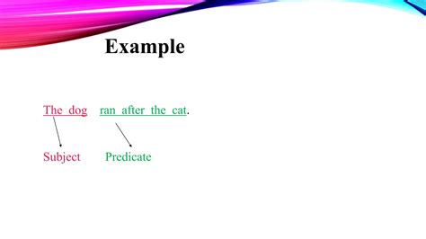 Image result for Grammar Lessons Sentence Structure