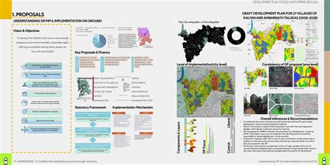 To facilitate Ahmedabad’s economy through inclusivity. | CEPT - Portfolio