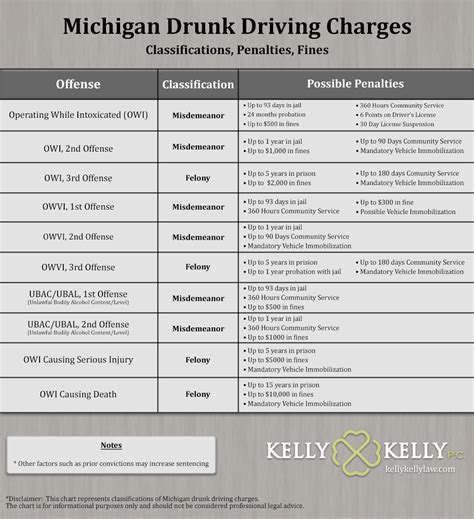 OWI vs DUI in Michigan | What’s The Difference?