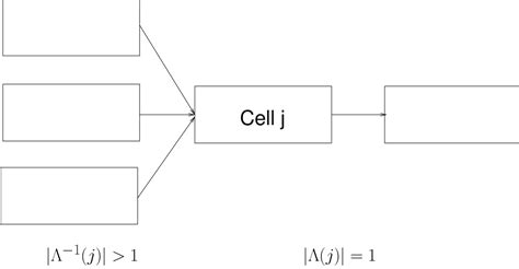 Cell Transmission Models