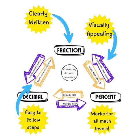 Image result for Basic Math Study Guide