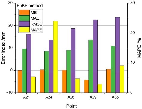 Ground Subsidence Monitoring in a Mining Area Based on Mountainous Time ...