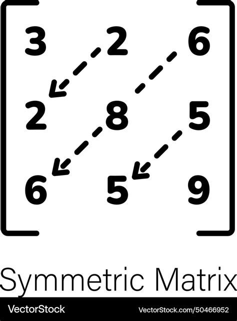 Image result for Create Symmetrix Matrix in MATLAB