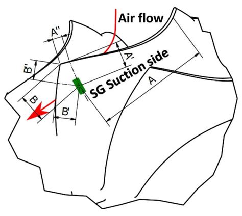 Experimental Investigation of Synchronous-Flow-Induced Blade Vibrations ...