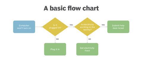 Business Process Mapping 的图像结果