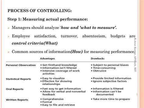 Principles of Controlling in Management 的图像结果
