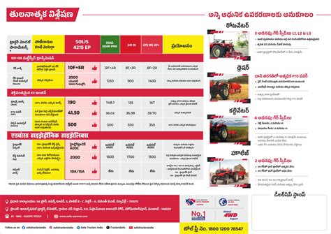 Solis 4215 EP 2WD – 45 HP Tractor | 2WD Tractor Price & Features