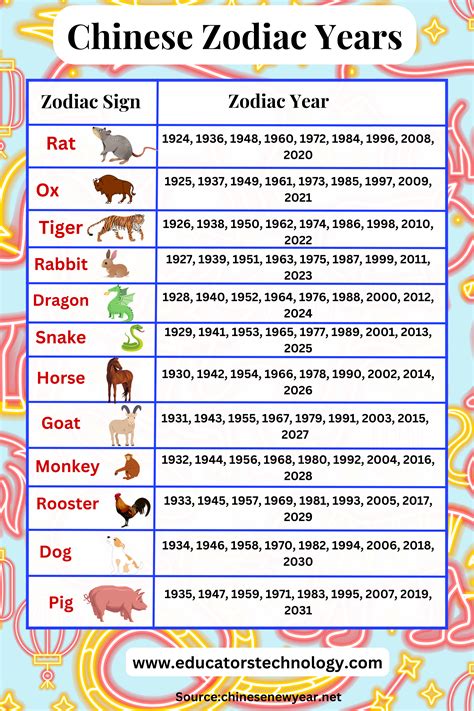 Chinese zodiac animals 2020 60 photos - Astrologytoyou.com