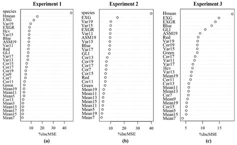 Remote Estimation of Mangrove Aboveground Carbon Stock at the Species ...