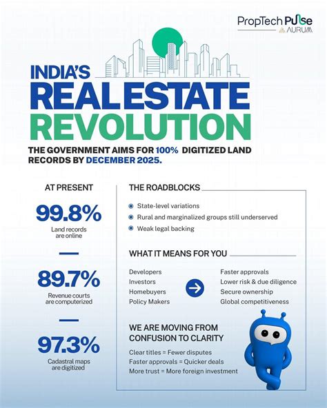 India’s Digital Landshift