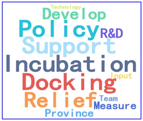 Research on the Evaluation of Regional Scientific and Technological ...