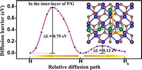 Diffusion Energy 的图像结果