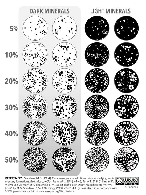 Reference Tools for Igneous Rocks – Laboratory Manual for Earth Science