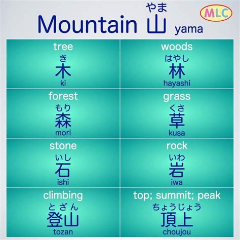 Yama Country Language