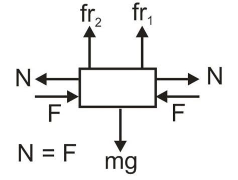 A book of weight 20 N is pressed between two hands and each hand exerts ...