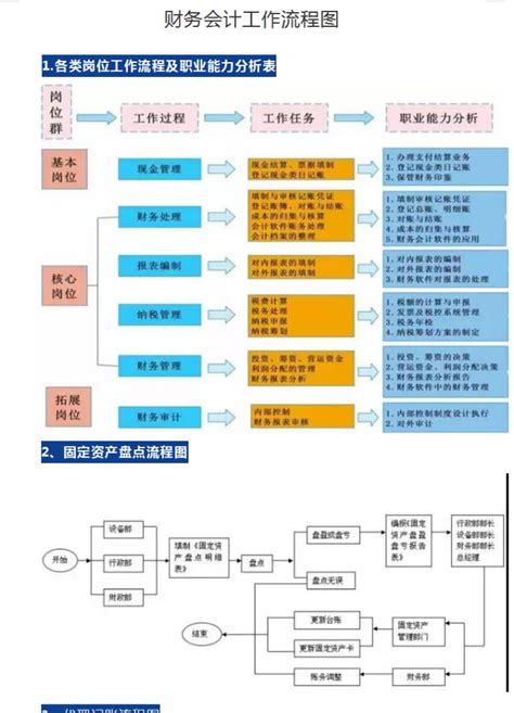 史上最全的会计做账流程新手必看（0基础一分钟看懂会计做账流程的七个步骤）-秒懂财税