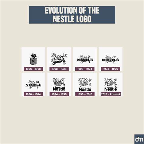 100 Years of Logo Evolution: How 50+ Iconic Brands Transformed Their Identity
