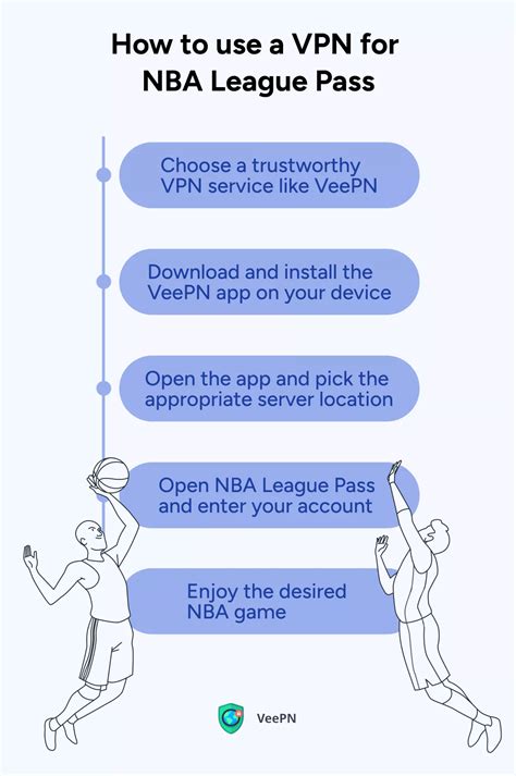 How to Use a VPN to Watch NBA League Pass | VeePN Blog